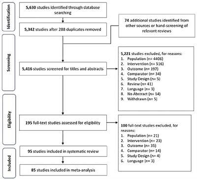 Severe Acute Respiratory Syndrome Coronavirus 2 Diagnostic Tests for Border Screening During the Very Early Phase of Coronavirus Disease 2019 Pandemic: A Systematic Review and Meta-Analysis